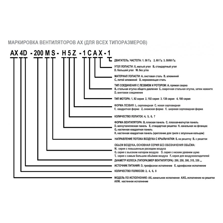 АXG-500-S-4E вентилятор осевой с защитной решеткой