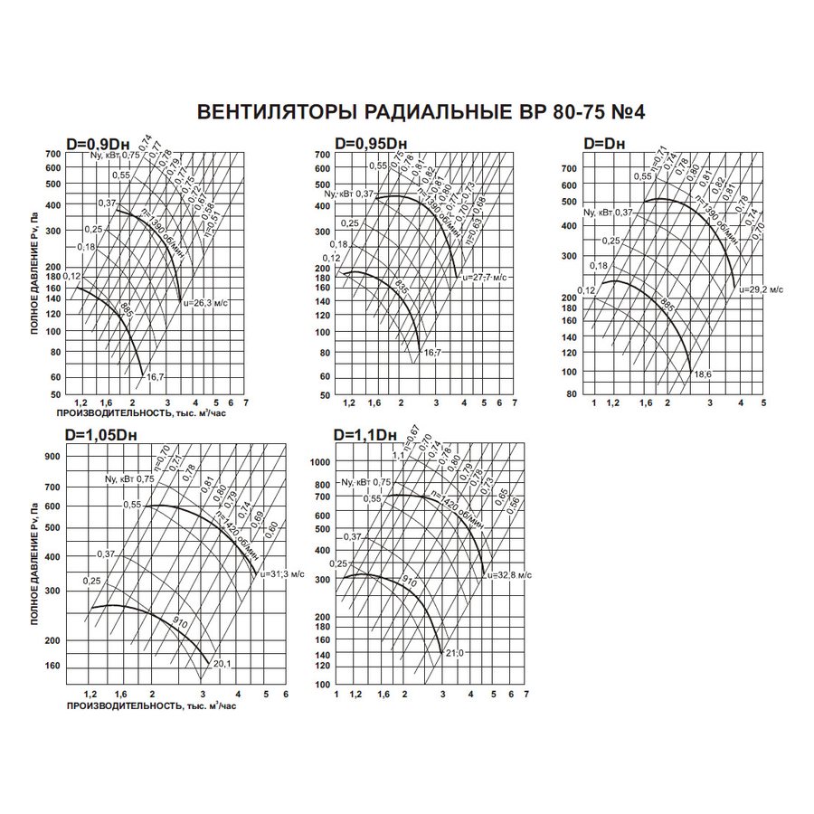 ВР-80-75 №2,5 0,37 кВт 3000 об/мин (Правый,0) вентилятор