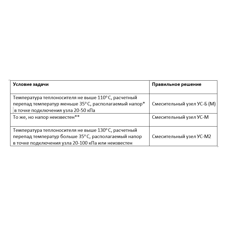 УС-Б-2-6.3 220В (3P) узел смесительный