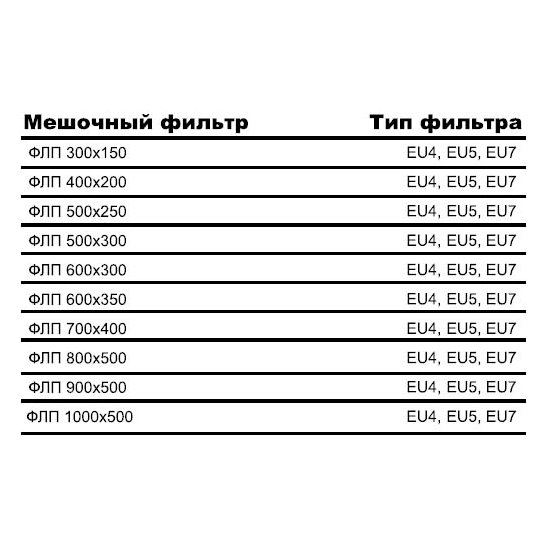 ФЛП-600х350 EU7 вставка фильтрующая