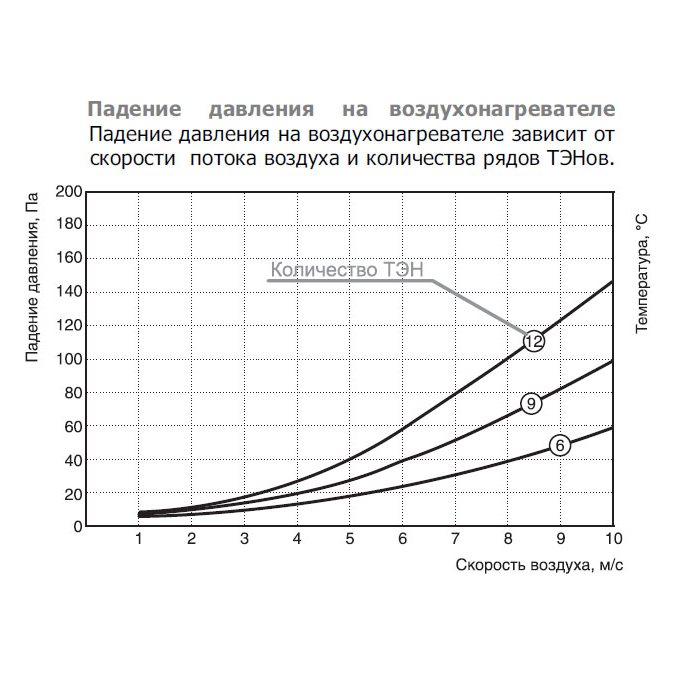 EOK-100-1.8-1ф электронагреватель