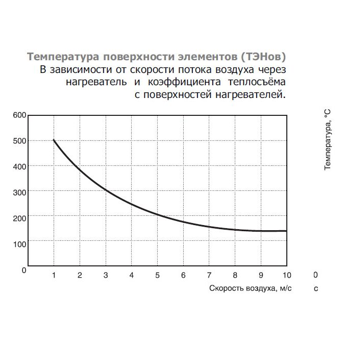 EOK-125-1.8-1ф электронагреватель