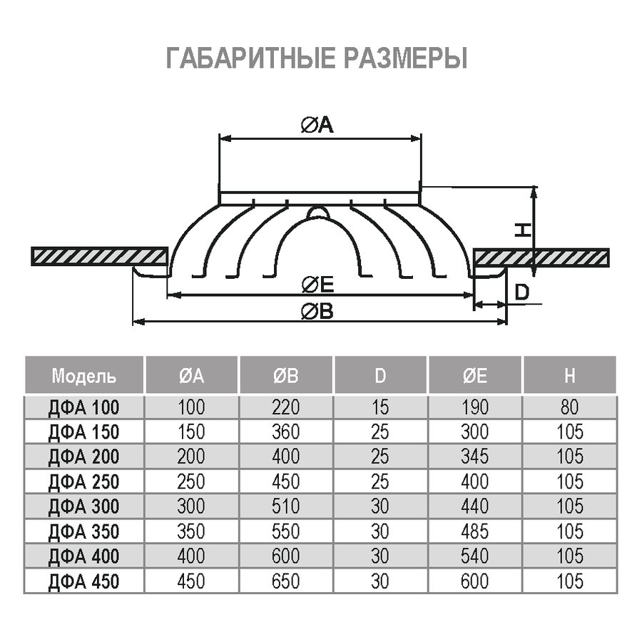 ДФА-TERMO-250 диффузор веерный