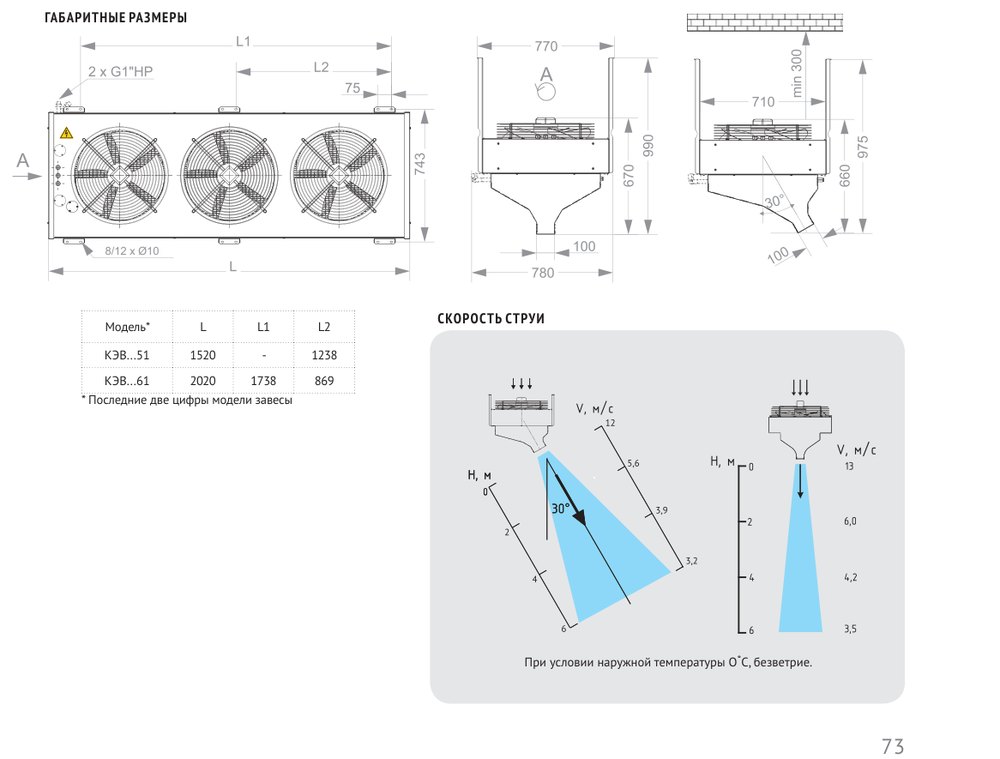 Воздушная завеса КЭВ-П5061A нерж. Тепломаш
