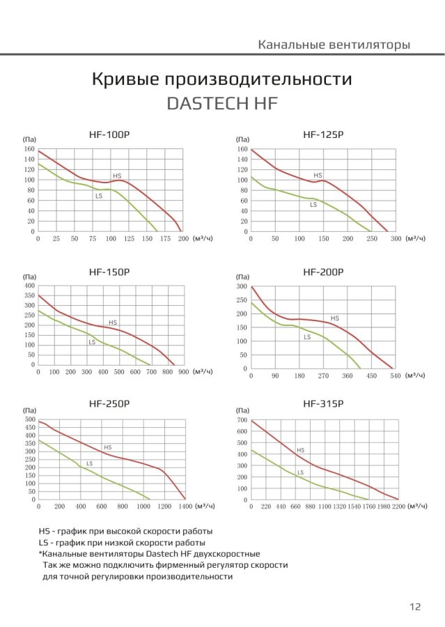 Канальный вентилятор Dastech HF-315P, Ø315 мм, 2206 м³/ч